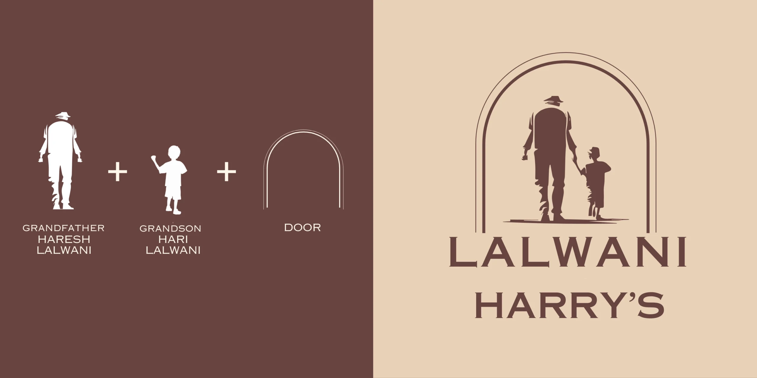 Lalwani Harry